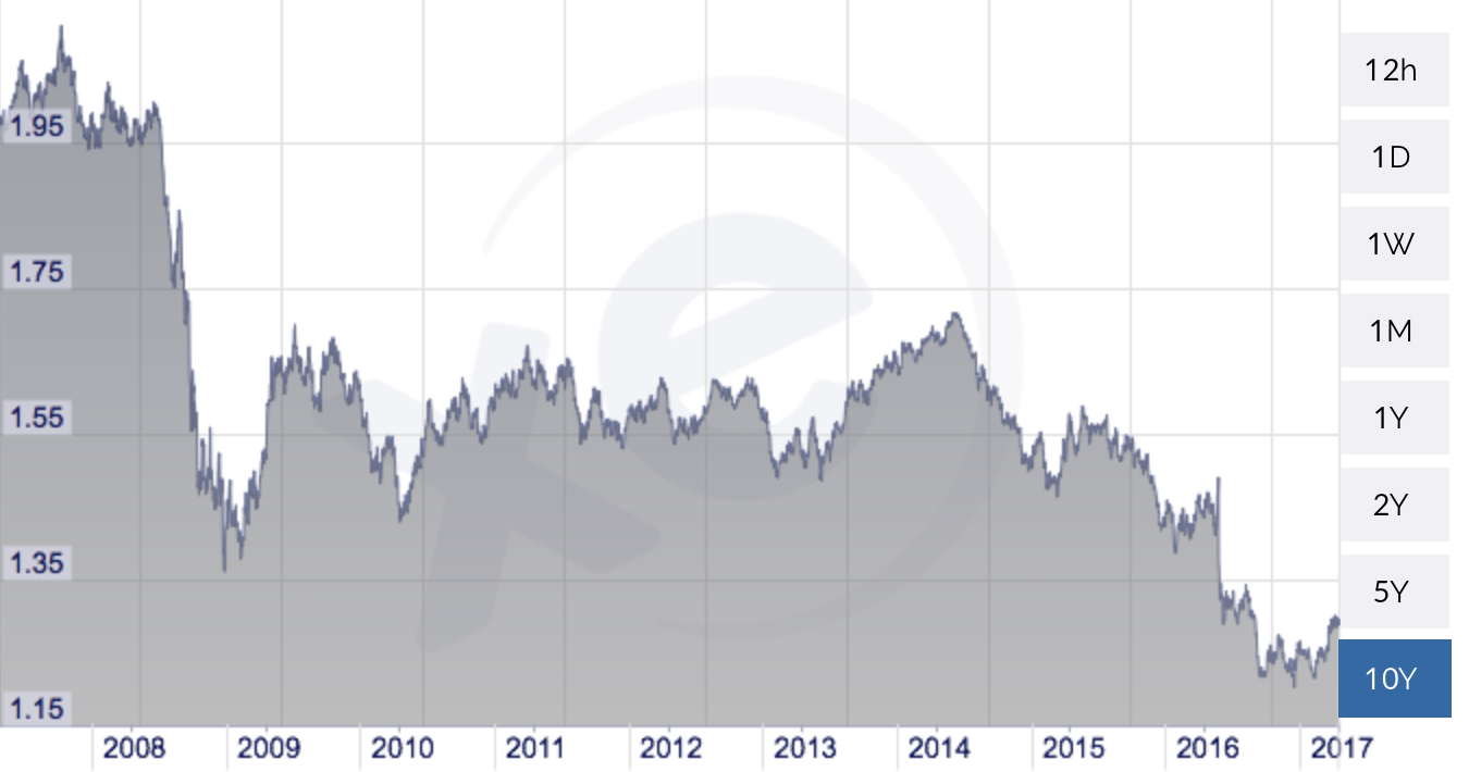 Screen Shot 2017-05-15 at 17.39.53